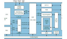 Capacitance-to-digital front-end para sa sensing ay gumagana sa enerhiya na na-ani